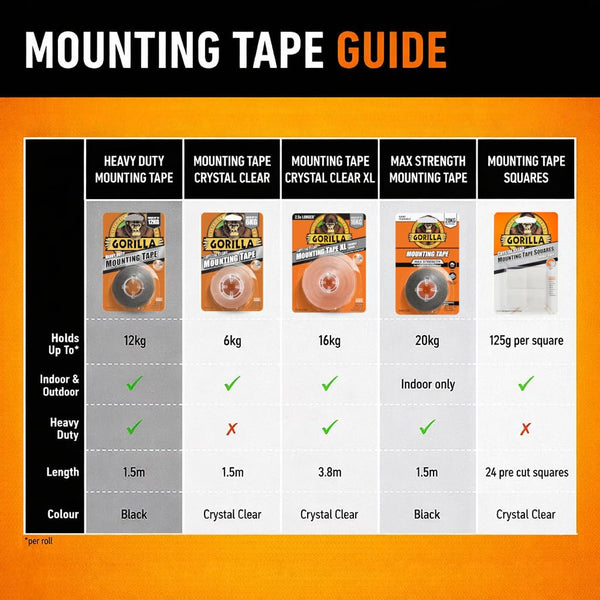 3.8M GORILLA H/D XL MOUNTING TAPE - 800408