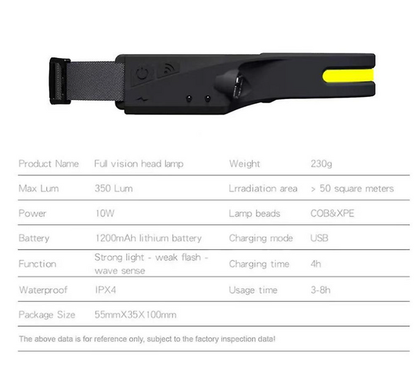 USB Rechargeable Led Motion Sensor Torch - 62348